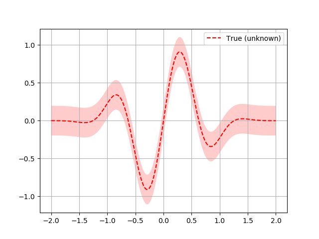 ../_images/sphx_glr_bayesian-optimization_001.png