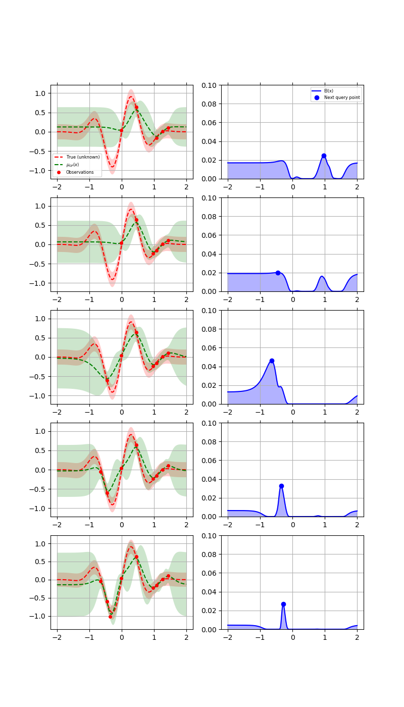 ../_images/sphx_glr_bayesian-optimization_003.png