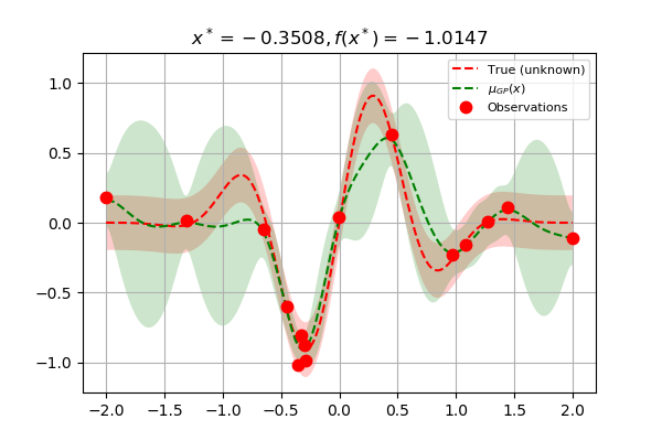 ../_images/sphx_glr_bayesian-optimization_004.png