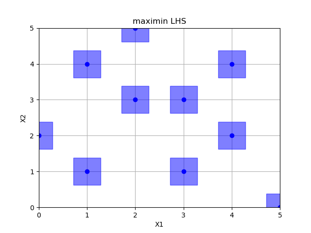 maximin LHS