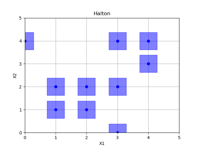 Halton