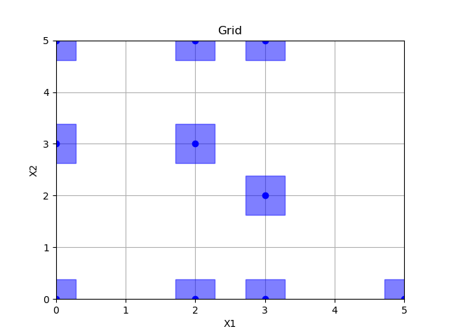 Grid