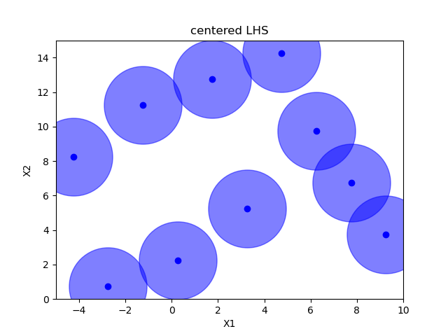 centered LHS