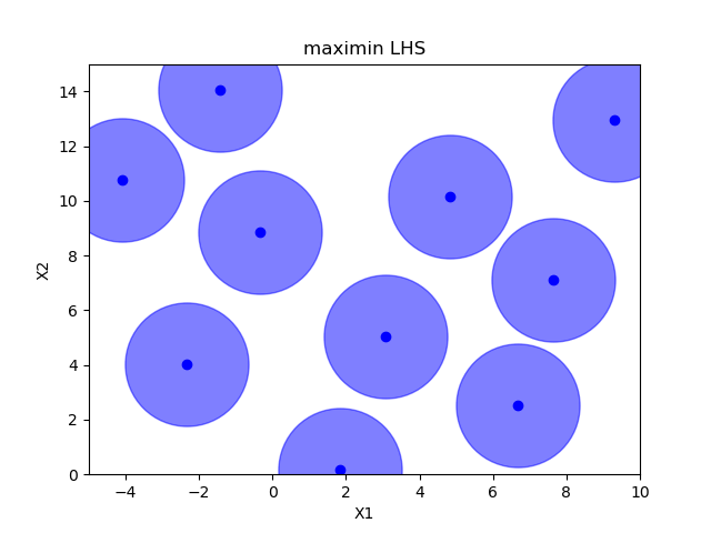 maximin LHS