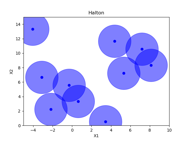 Halton