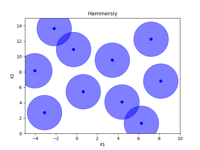 Hammersly