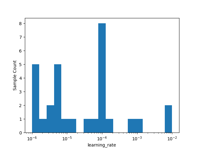 partial dependence plot 2D