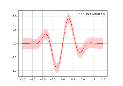 Bayesian optimization with `skopt`