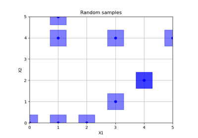 Comparing initial sampling methods on integer space