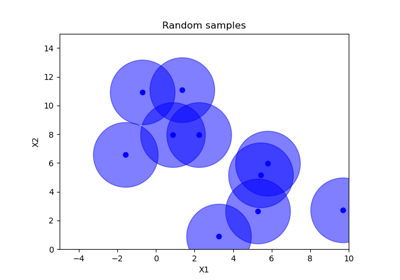 Comparing initial sampling methods