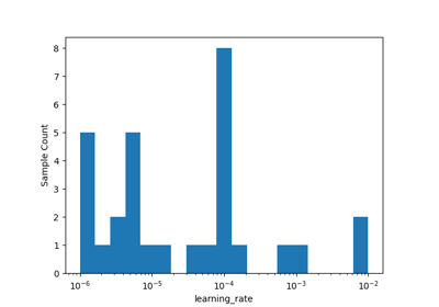 Partial Dependence Plots 2D