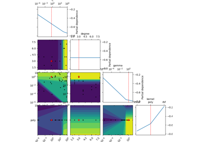 Scikit-learn hyperparameter search wrapper