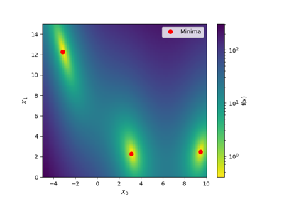 Visualizing optimization results